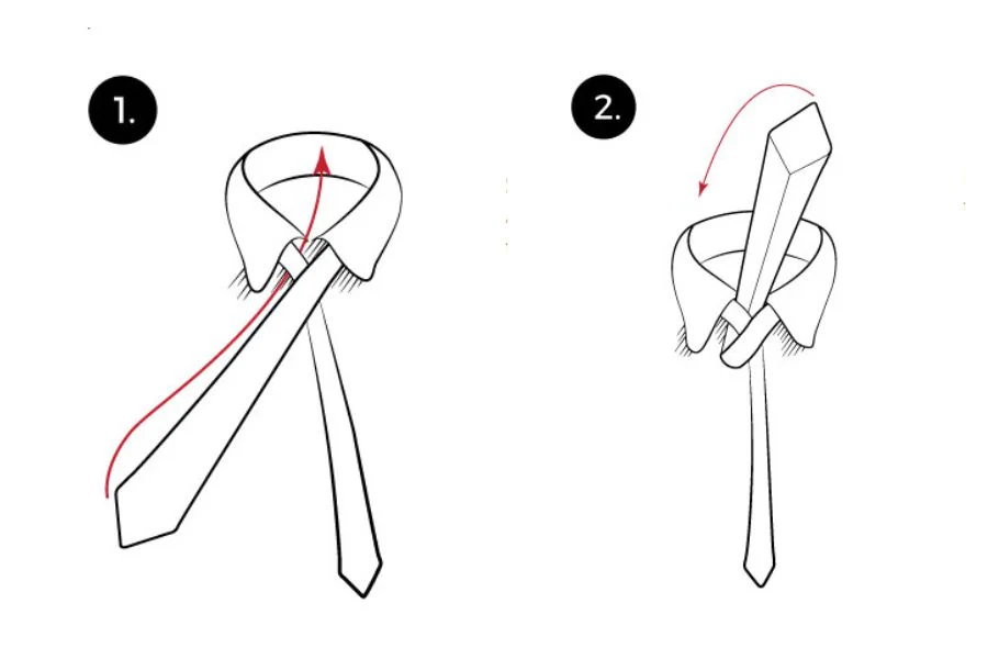 Étapes 1 et 2. Source