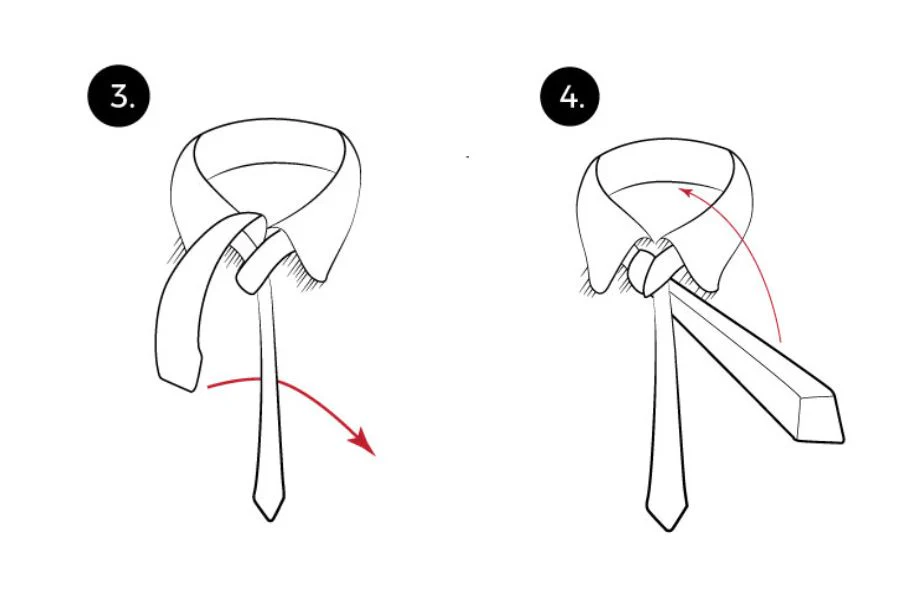 Étapes 3 et 4. Source