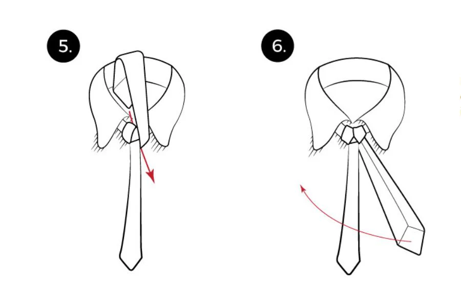 Étapes 5 et 6. Source