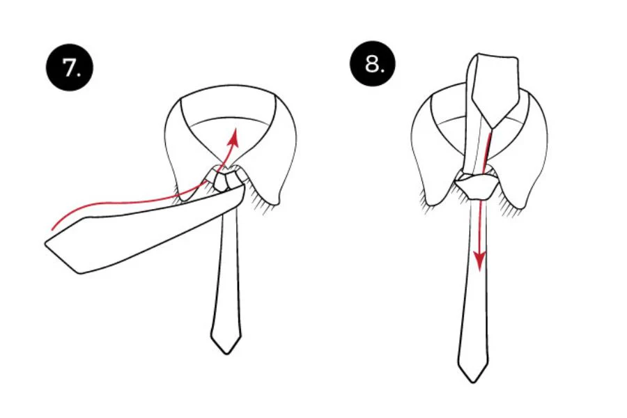 Étapes 7 et 8. Source