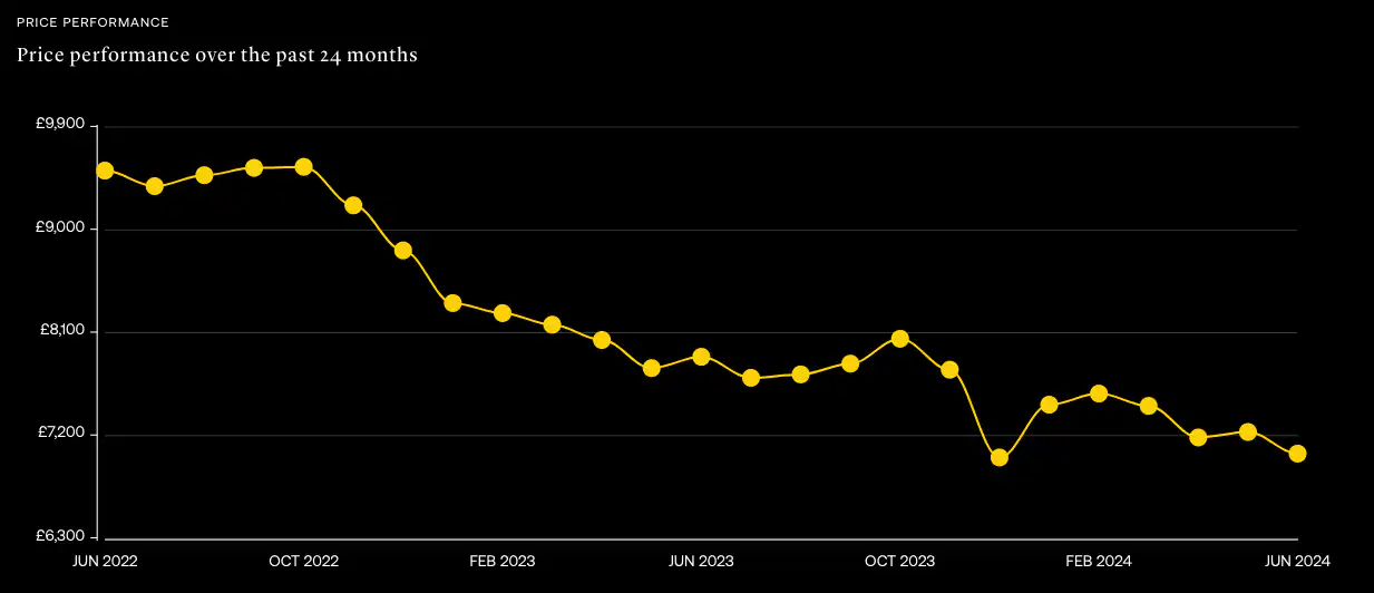 subdial bloomberg index
